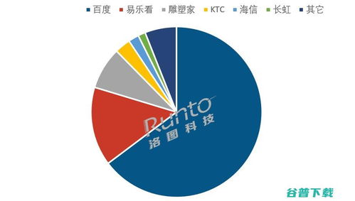 移動(dòng)智慧屏 現(xiàn)象級“出圈”背后的市場解析與規(guī)模預(yù)測